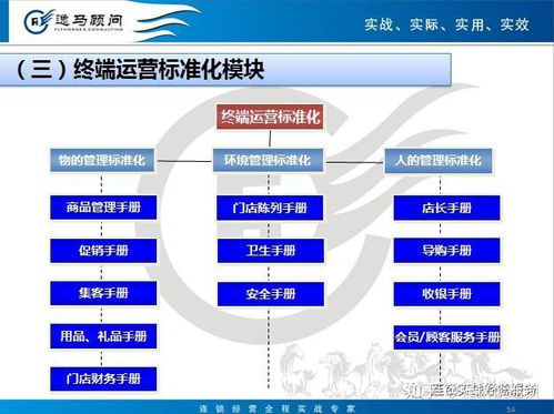 連鎖運營標準化模塊 企業管理服務核心操作解析