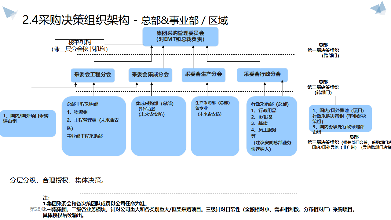 大型企業(yè)采購體系戰(zhàn)略規(guī)劃 構(gòu)建高效、透明采購系統(tǒng)的路徑
