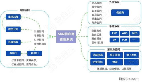 激發內生動力，重塑價值鏈 以供應商管理模式優化驅動汽車行業增長