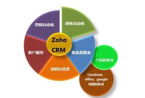 整合多渠道客戶信息，賦能企業高效管理與增長——CRM系統的核心價值